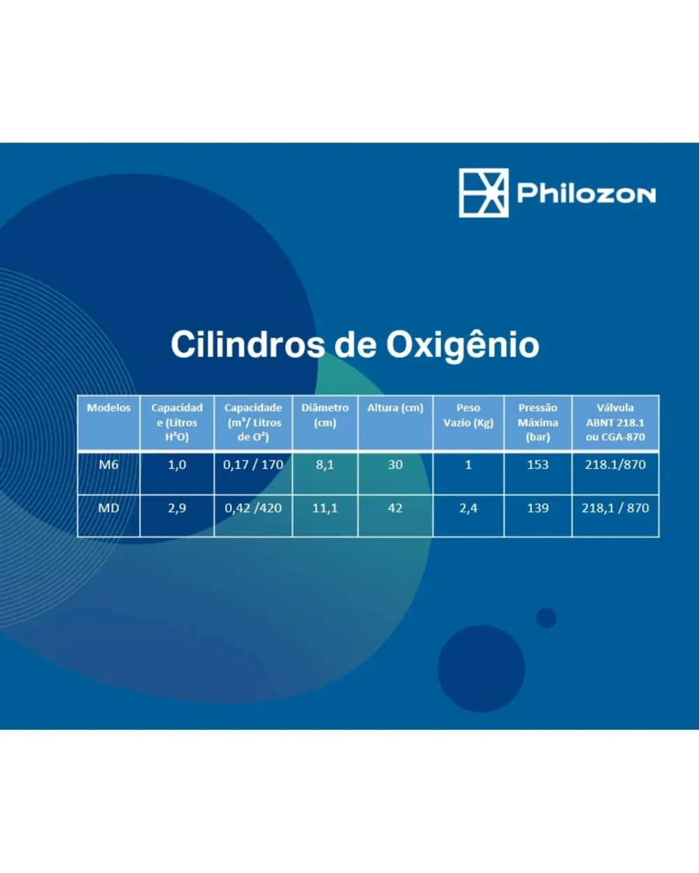 Cilindro para Oxigenio em Aluminio M6 3 Philozon | Geradores de Ozônio