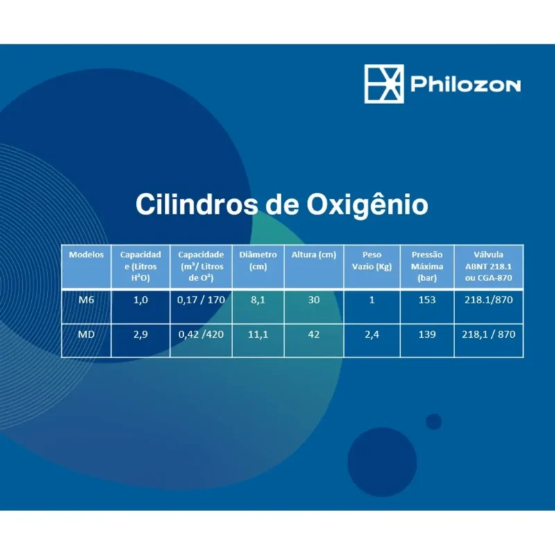 Cilindro para Oxigenio em Aluminio M6 3 Philozon | Geradores de Ozônio