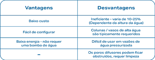 topico nove 4 Philozon | Geradores de Ozônio