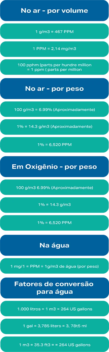 topico sete Philozon | Geradores de Ozônio